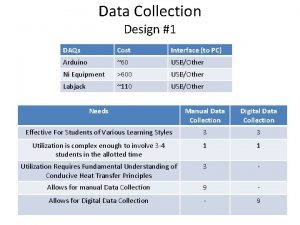 Data Collection Design 1 DAQs Cost Interface to