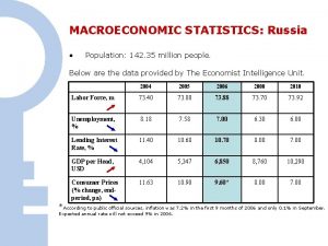 MACROECONOMIC STATISTICS Russia Population 142 35 million people