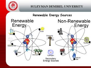 SULEYMAN DEMIREL UNIVERSITY Renewable Energy Sources What is