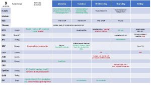 9 Fundamentals wc 25219 Domestic Sentiment Events Monday