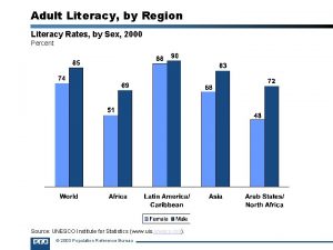 Adult Literacy by Region Literacy Rates by Sex