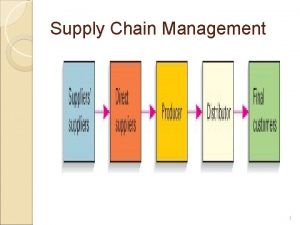 Supply Chain Management 1 Supply Chain Management A