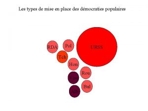 Les types de mise en place des dmocraties