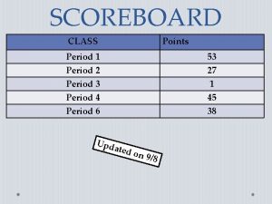 SCOREBOARD CLASS Points Period 1 Period 2 Period