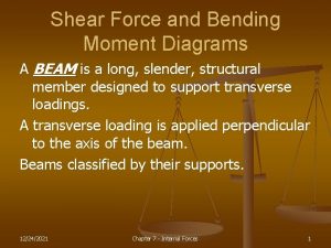 Shear Force and Bending Moment Diagrams A BEAM