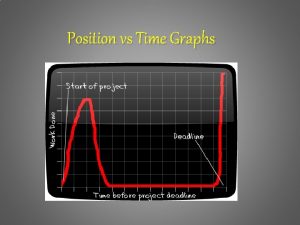 Position vs Time Graphs Reading Position vs Time