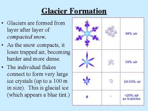 Glacier Formation Glaciers are formed from layer after