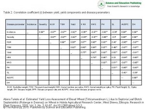 Table 2 Correlation coefficient r between yield yield