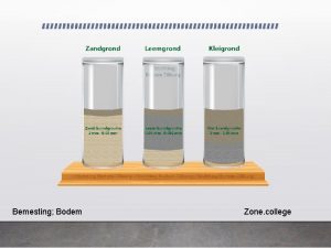 Bemesting Bodem Zone college Bodem en bodemgebruik Het