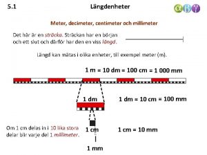5 1 Lngdenheter Meter decimeter centimeter och millimeter
