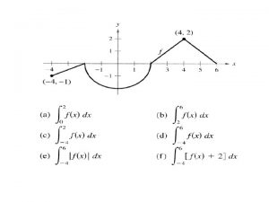 4 9 Antiderivatives Find derivatives Find Antiderivative Calculate