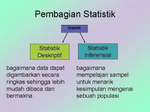Pembagian Statistik Deskriptif bagaimana data dapat digambarkan secara