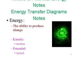 Kinetic Potential Energy Notes Energy Transfer Diagrams Notes