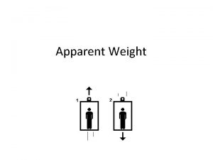 Apparent Weight How do you feel when the