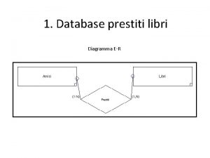 1 Database prestiti libri Diagramma ER AMICI Nome