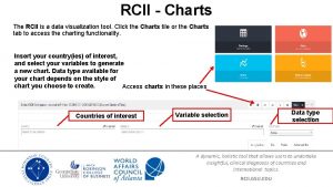 RCII Charts The RCII is a data visualization