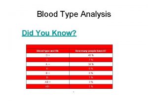 Blood Type Analysis Did You Know Blood type