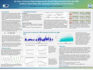 Six Years of Aerosol Optical Hygroscopic Growth Measurements