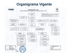 Organigrama Vigente Presidencia Ejercer las funciones administrativas y