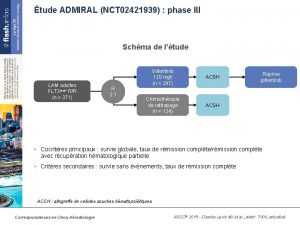 tude ADMIRAL NCT 02421939 phase III Schma de