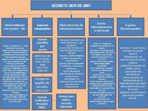 DECRETO 2870 DE 2007 Ttulo Habilitante Convergente THC