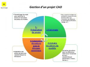 M Gestion dun projet CAO Menu Principal Paramtrage