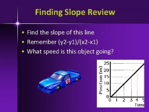 Finding Slope Review Find the slope of this