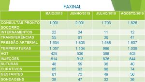 FAXINAL MAIO2019 JUNHO2019 JULHO2019 AGOSTO2019 CONSULTAS PRONTO SOCORRO