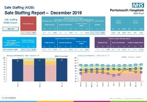 Safe Staffing NQB Safe Staffing Report December 2019