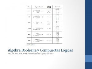 Algebra Booleana y Compuertas Lgicas AND OR NOT