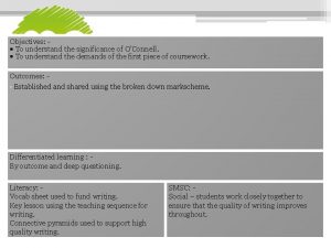 Objectives To understand the significance of OConnell To