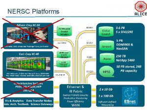 NERSC Platforms 1 New System in 2020 Perlmutter