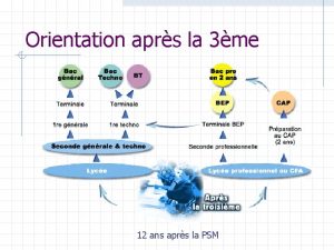 Orientation aprs la 3me 12 ans aprs la