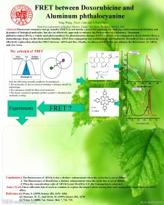 FRET between Doxorubicine and Aluminum phthalocyanine Song Wang