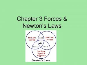 Chapter 3 Forces Newtons Laws Forces 3 1