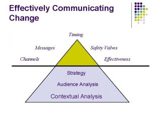 Effectively Communicating Change Timing Messages Channels Safety Valves