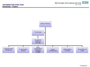 ORGANISATION STRUCTURE Directorate Finance Director of Finance PA