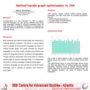 Method handle graph optimization in JVM Shijie Xu