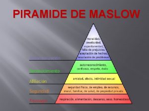 PIRAMIDE DE MASLOW PIRAMIDE DE MASLOW La Pirmide