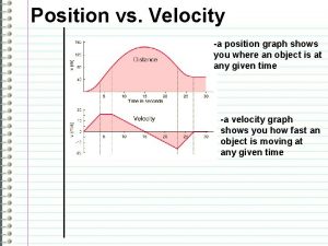 Position vs Velocity a position graph shows you