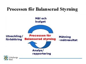 Processen fr Balanserad Styrning Ml och budget Processen