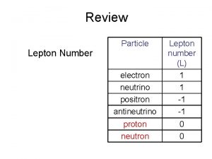 Review Lepton Number Particle electron neutrino positron antineutrino