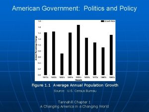 American Government Politics and Policy Figure 1 1