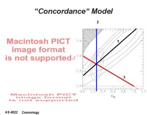 Concordance Model 2 1 3 AS 4022 Cosmology