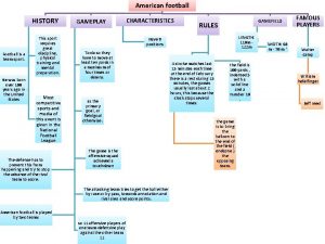 American football HISTORY Football is a team sport