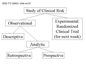 SPM 573 MRE slide set 05 Study of