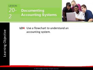 LESSON Learning Objective 202 Documenting Accounting Systems LO