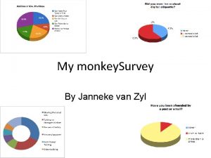 My monkey Survey By Janneke van Zyl What