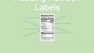 Reading Nutrition Labels Serving Size The serving size