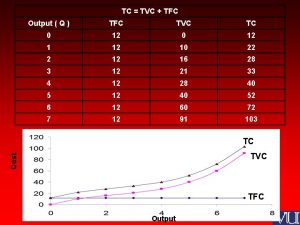 TC TVC TFC Output Q TFC TVC TC